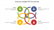 Customer Delight PPT Presentation Template and Google Slides